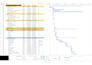 build a CPM construction baseline schedule for your project